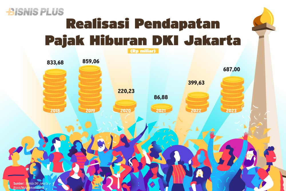 Realisasi pajak hiburan DKI Jakarta